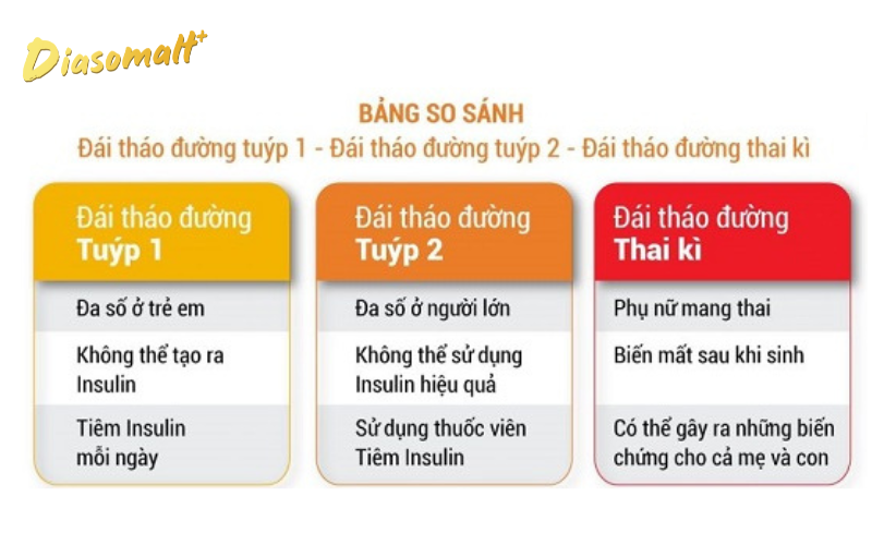 cac-loai-benh-tieu-duong